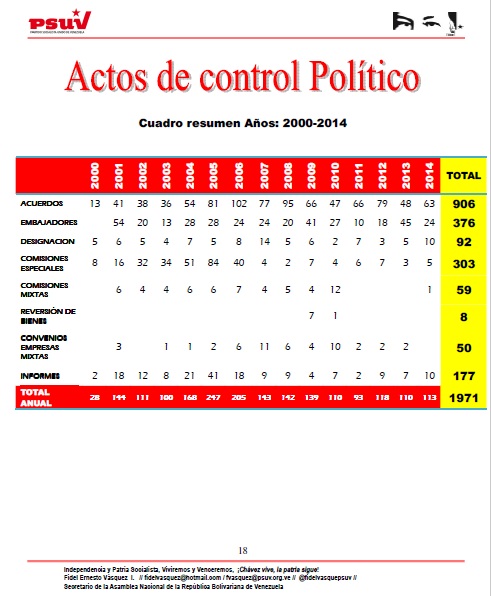 ACTOS DE CONTROL POLITICO